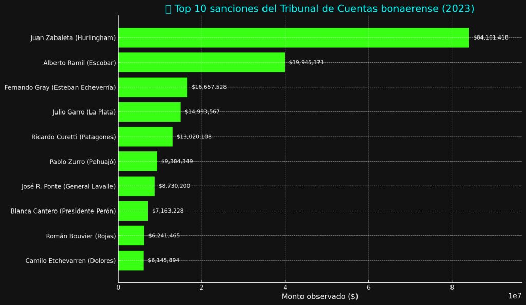 Soy Provincia