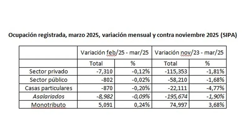 Soy Provincia