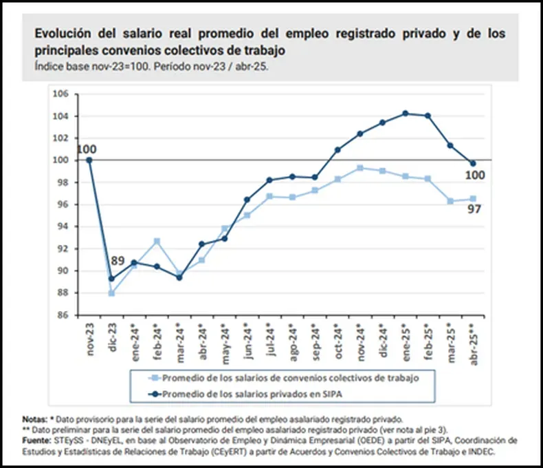 Soy Provincia