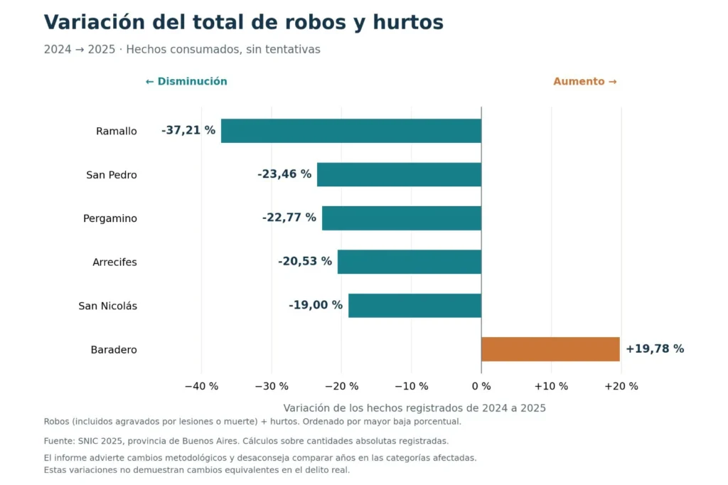 Soy Provincia