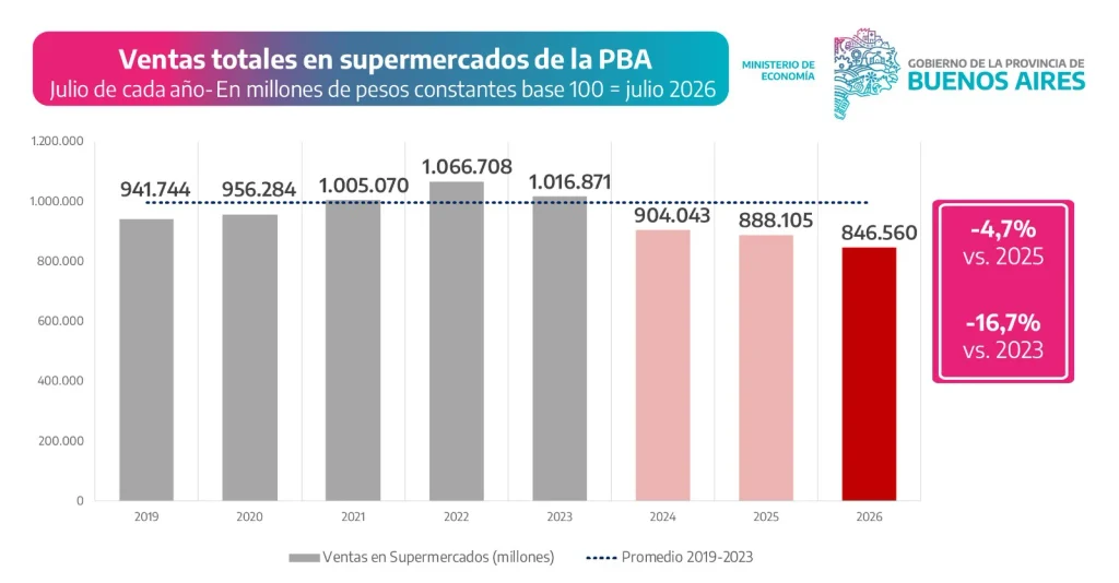 Soy Provincia